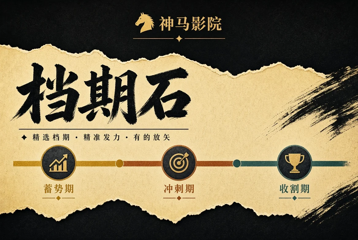 石期栏状态图